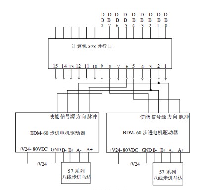 數控擰非標螺絲機床的電路設計