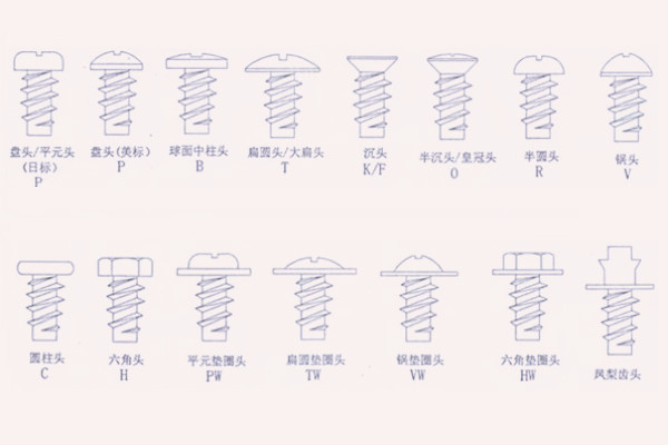 自攻螺釘的頭部形狀